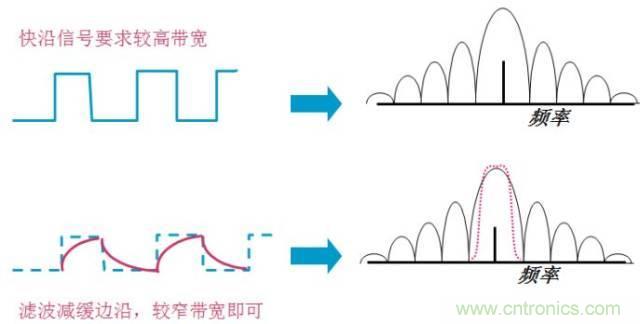 圖文并茂,一文讀懂信號源