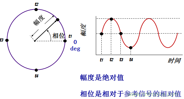 圖文并茂,一文讀懂信號源