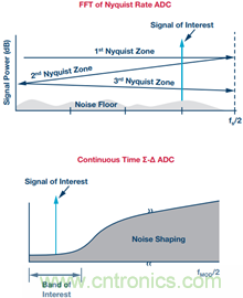 工業(yè)物聯(lián)網(wǎng)檢測和測量:邊緣節(jié)點