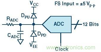 高速模數(shù)轉(zhuǎn)換器精度透視(第三部分)