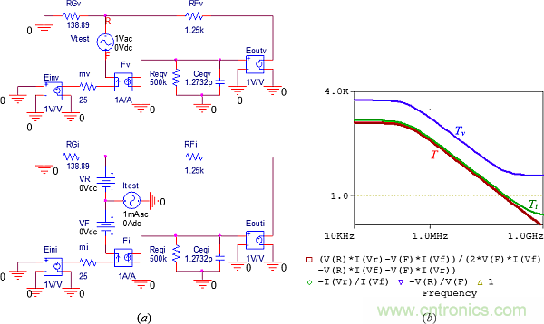用了30年的電流反饋放大器錯了？PSpice仿真來判定