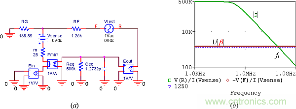 用了30年的電流反饋放大器錯了？PSpice仿真來判定