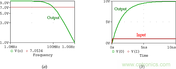 用了30年的電流反饋放大器錯了？PSpice仿真來判定