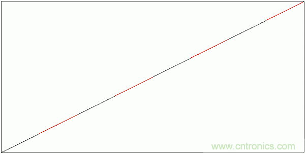 PWM + R2R DAC,這個組合用好了性能驚人!