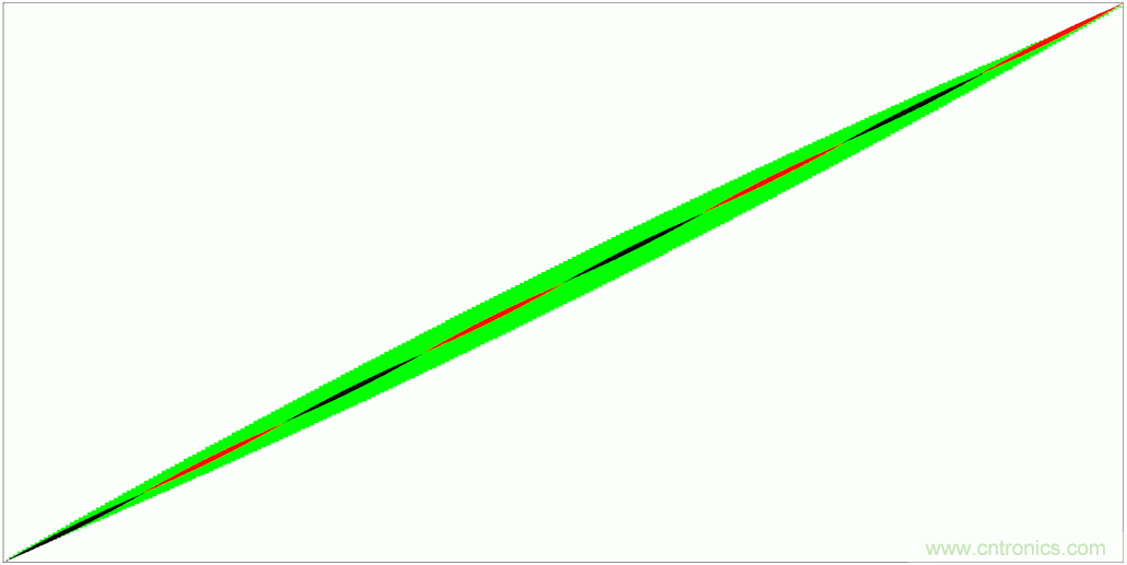 PWM + R2R DAC,這個組合用好了性能驚人!