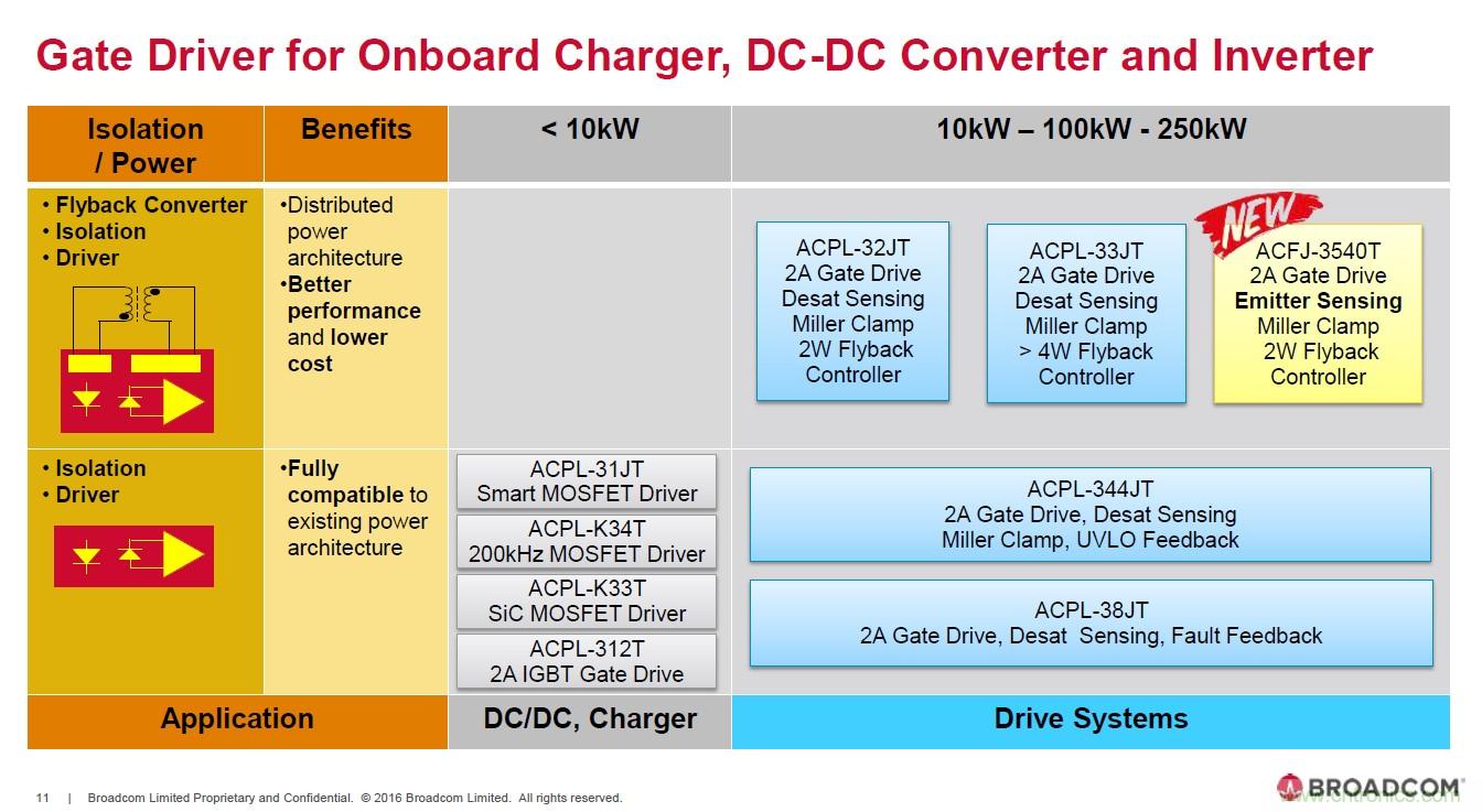 電動汽車和充電樁設計提出哪些新的光耦驅動需求?