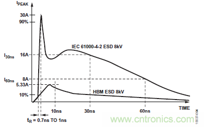 ADM3066E支持完全熱插拔,可實現無毛刺的PLC模塊插入