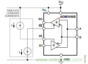 ADM3066E支持完全熱插拔,可實現無毛刺的PLC模塊插入