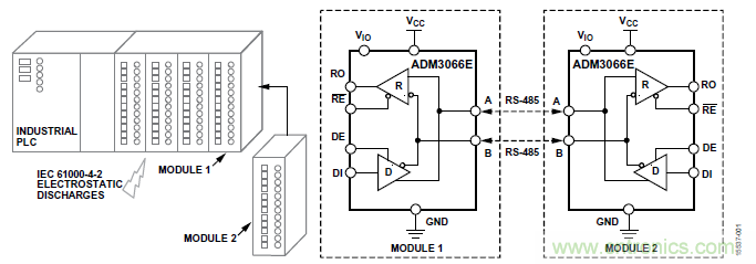 ADM3066E支持完全熱插拔,可實現無毛刺的PLC模塊插入