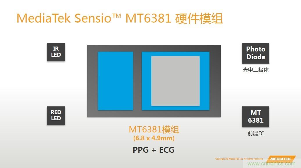 手機都能測心電圖了,看MTK如何在60秒內(nèi)測量6項生理數(shù)據(jù)