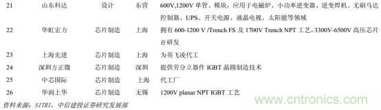 功率半導體，大漲價下的國產替代之路