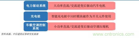 功率半導體，大漲價下的國產替代之路
