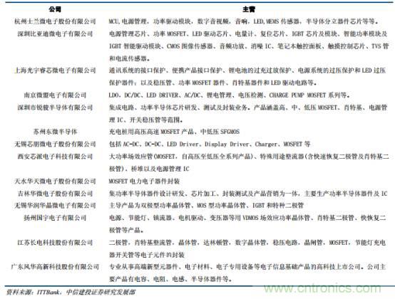 功率半導體，大漲價下的國產替代之路