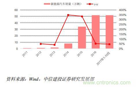 功率半導體，大漲價下的國產替代之路