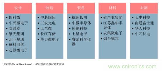 功率半導體，大漲價下的國產替代之路