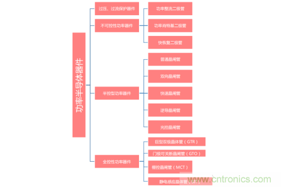 功率半導體，大漲價下的國產替代之路
