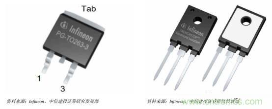 功率半導體，大漲價下的國產替代之路