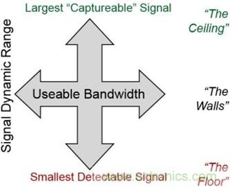 高速轉換器:內涵、原因和原理概述