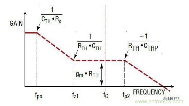 開關模式電源的建模和環路補償設計