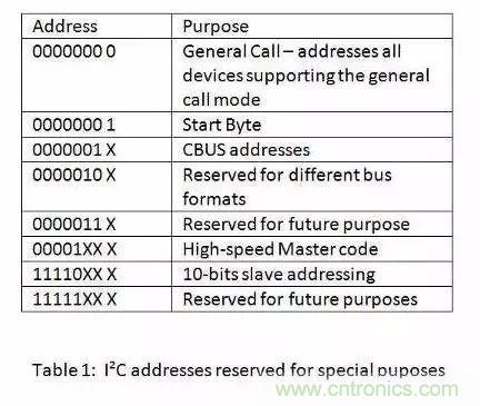 嵌入式工程師常用的IIC和SPI總線協(xié)議，今天來(lái)說(shuō)透！
