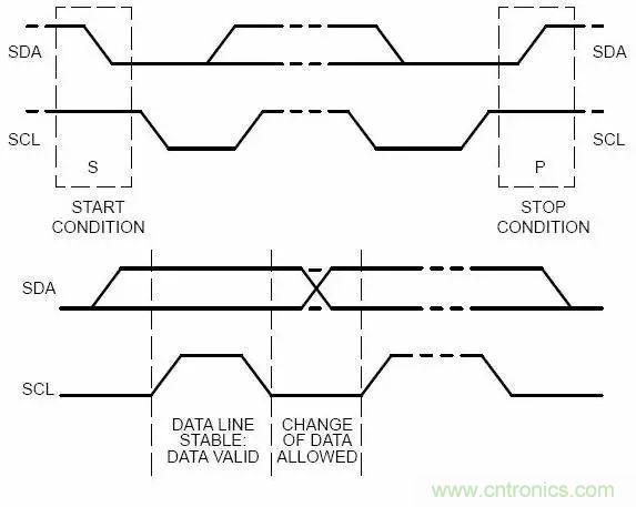 嵌入式工程師常用的IIC和SPI總線協(xié)議，今天來(lái)說(shuō)透！