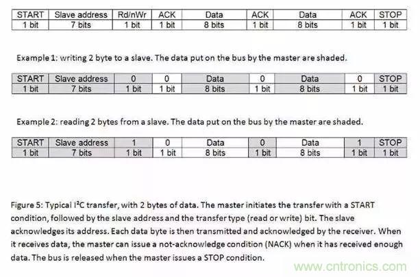 嵌入式工程師常用的IIC和SPI總線協(xié)議，今天來(lái)說(shuō)透！