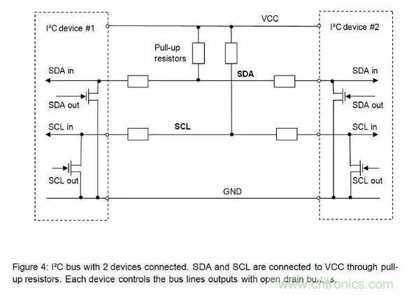 嵌入式工程師常用的IIC和SPI總線協(xié)議，今天來(lái)說(shuō)透！