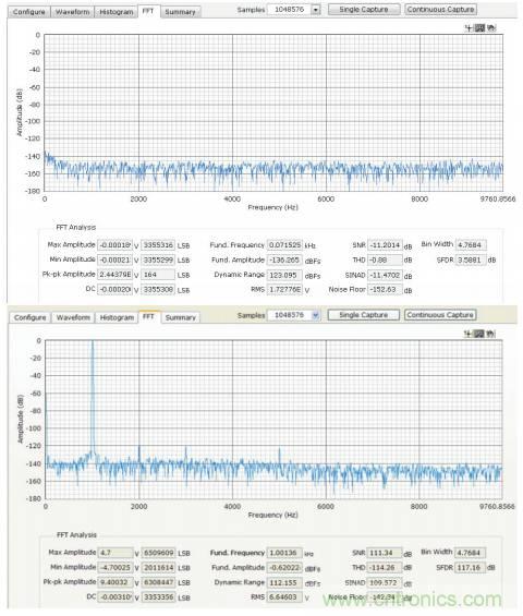 如何利用過采樣增加SAR ADC的動態范圍?