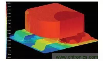 從散熱性能考慮，高功率POL調節器應該這么選