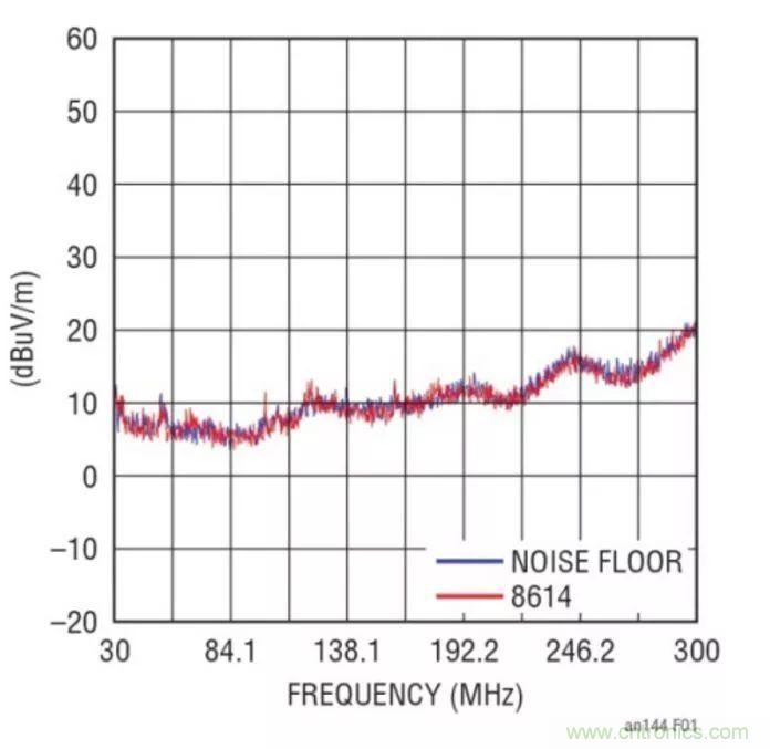 如何優化與創新交通運輸系統的電源解決方案?