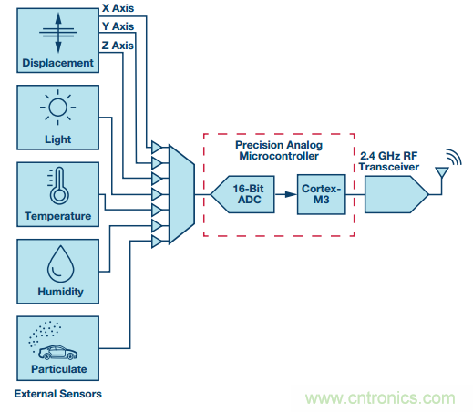 理想的遠端云計算,減少邊緣節點洞察時間很關鍵