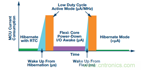 理想的遠端云計算,減少邊緣節點洞察時間很關鍵