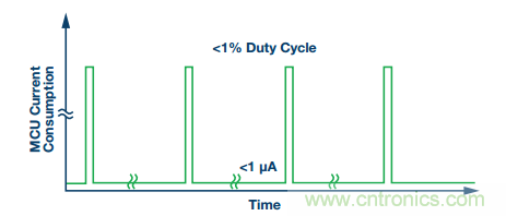 理想的遠端云計算,減少邊緣節點洞察時間很關鍵