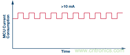 理想的遠端云計算,減少邊緣節點洞察時間很關鍵