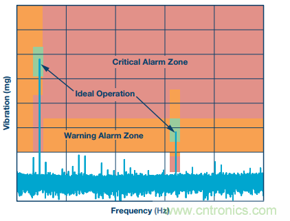 理想的遠端云計算,減少邊緣節點洞察時間很關鍵
