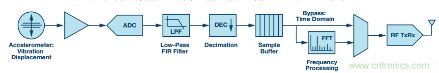 理想的遠端云計算,減少邊緣節點洞察時間很關鍵