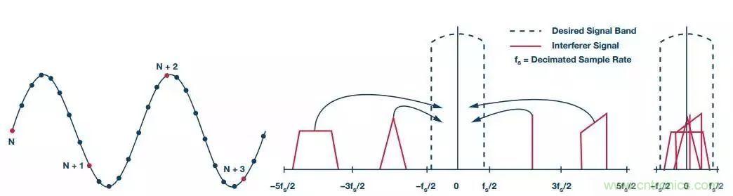 理想的遠端云計算,減少邊緣節點洞察時間很關鍵