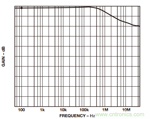 一起來找“茬”——這樣搞定差動放大器性能優化