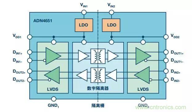 五個問題,鬧明白低壓差分信號隔離那些事