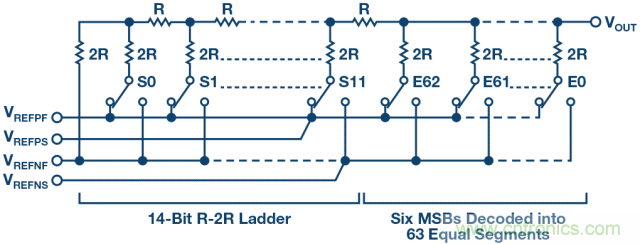 高精度電壓源,精益求精不能停!