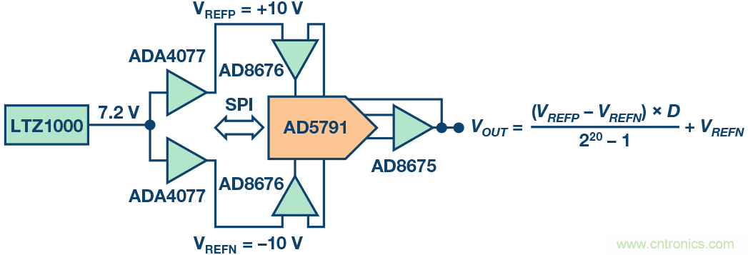 高精度電壓源,精益求精不能停!