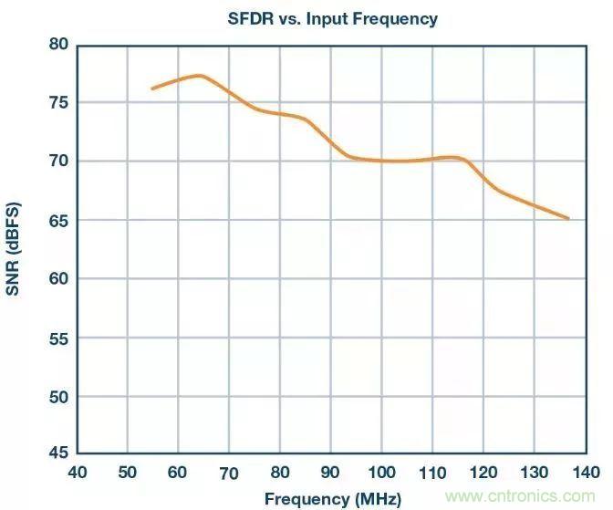 相得益彰,說的就是『ADC+驅動器』這個組合