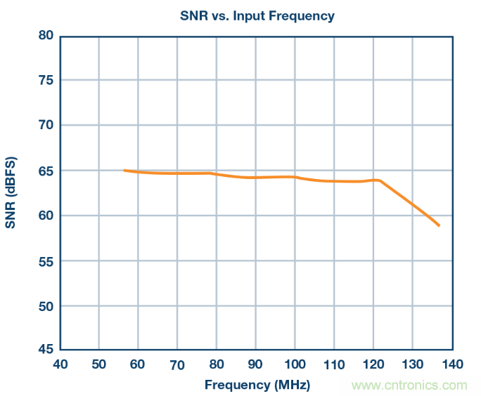 相得益彰,說的就是『ADC+驅動器』這個組合