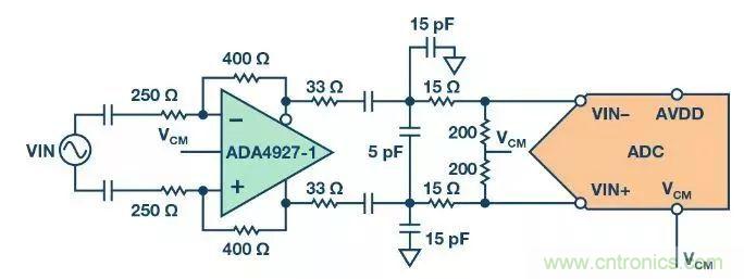 相得益彰,說的就是『ADC+驅動器』這個組合
