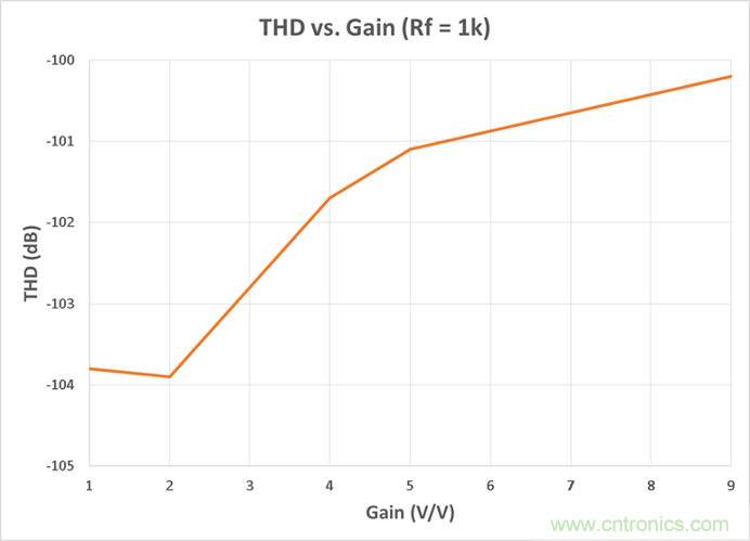 工程師博客丨全能ADC,你應該這樣用(連載 上)
