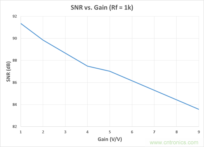 工程師博客丨全能ADC,你應該這樣用(連載 上)