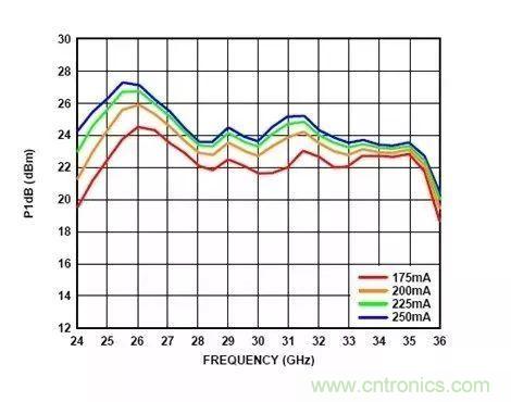 電源時序留個心,偏置不“跑偏”!