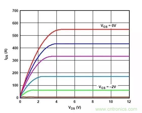 電源時序留個心,偏置不“跑偏”!