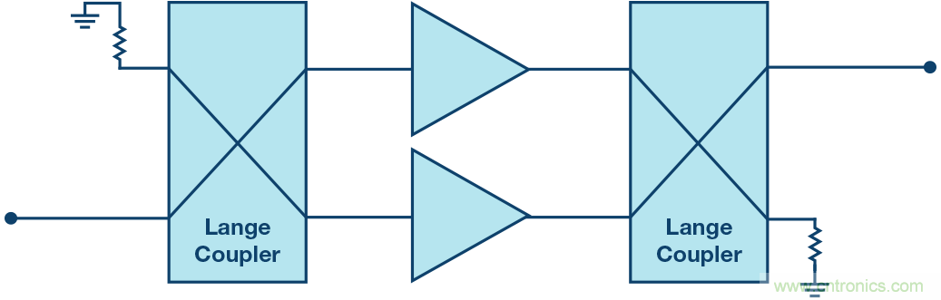 行波管可休矣,高帶寬、大功率RF功放是誰的天下?