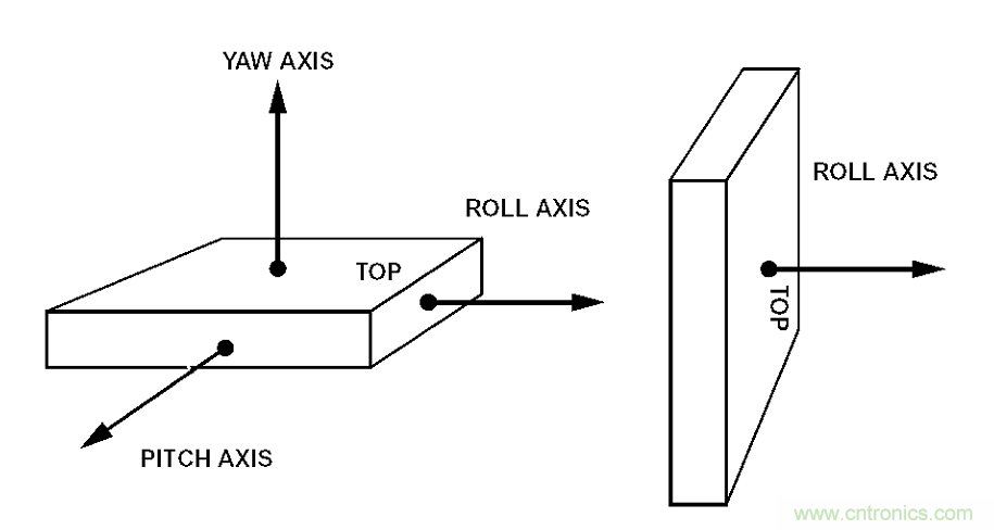 動畫演示陀螺儀的工作原理，一分鐘弄懂